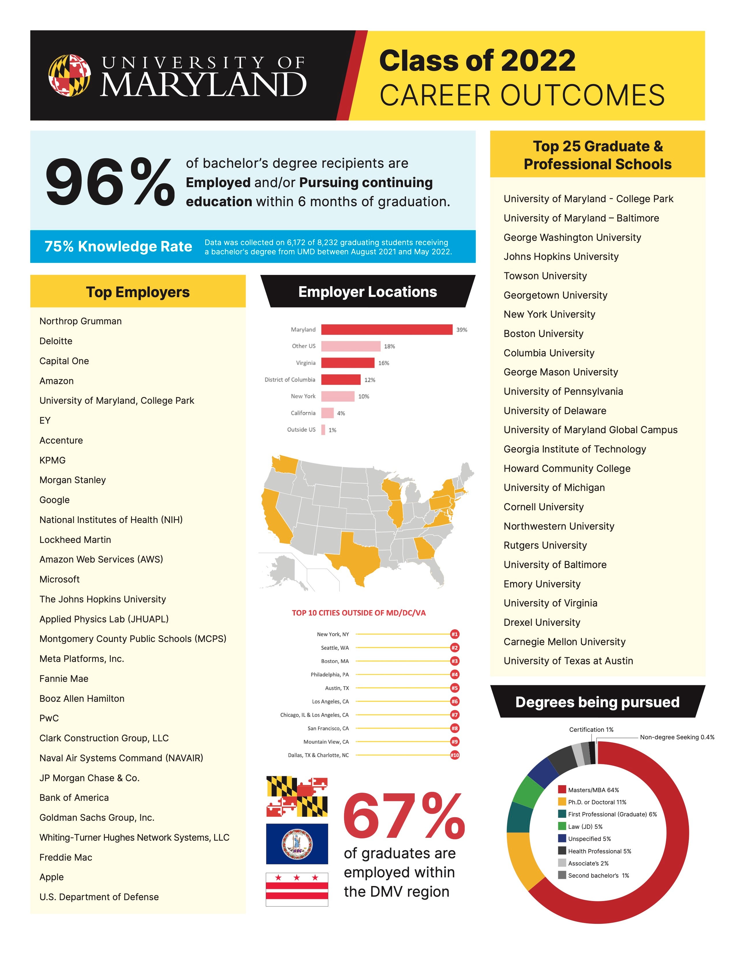 Job Trends & Student University Career Center & The